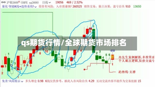 qs期货行情/全球期货市场排名