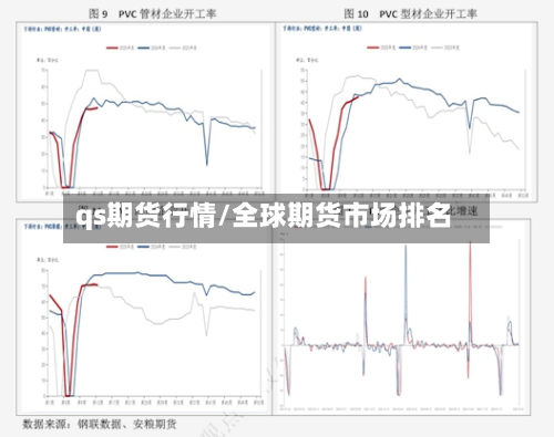 qs期货行情/全球期货市场排名-第3张图片
