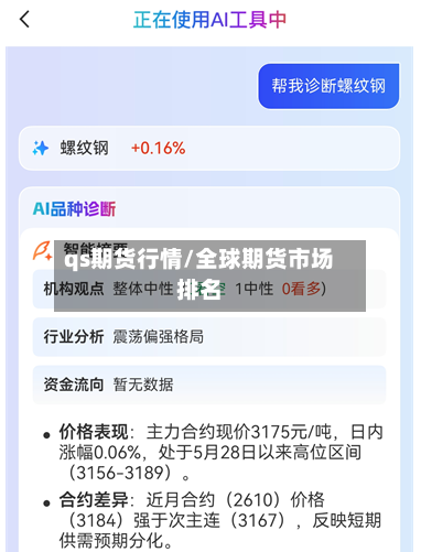 qs期货行情/全球期货市场排名-第2张图片