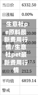 生意社pe原料最新费用行情/生意社pet最新费用行情