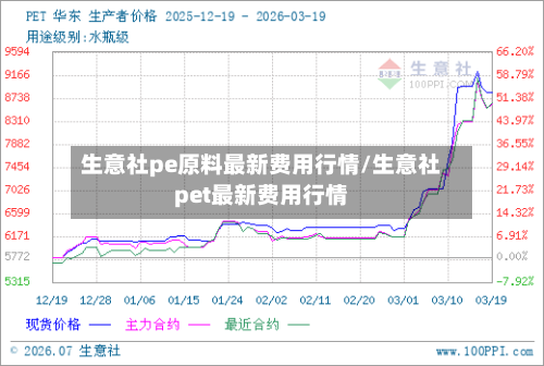 生意社pe原料最新费用行情/生意社pet最新费用行情-第2张图片
