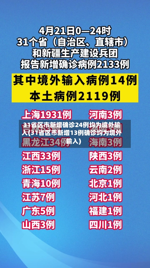 31省区市新增确诊24例均为境外输入(31省区市新增13例确诊均为境外输入)-第2张图片