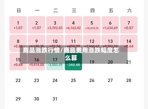 商品涨跌行情/商品费用涨跌幅度怎么算
