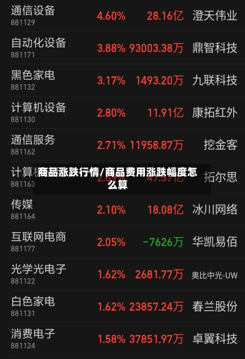 商品涨跌行情/商品费用涨跌幅度怎么算-第2张图片