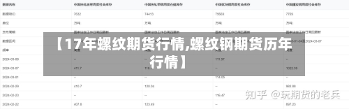 【17年螺纹期货行情,螺纹钢期货历年行情】-第3张图片