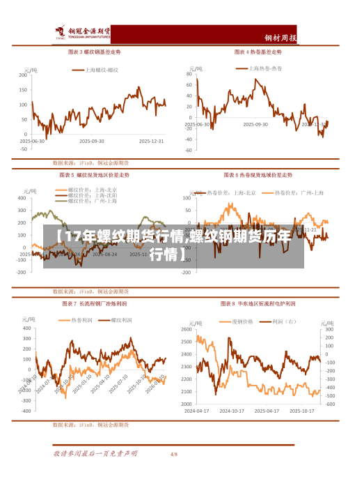 【17年螺纹期货行情,螺纹钢期货历年行情】-第2张图片