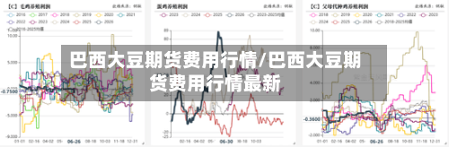 巴西大豆期货费用行情/巴西大豆期货费用行情最新-第2张图片