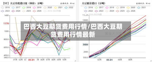 巴西大豆期货费用行情/巴西大豆期货费用行情最新