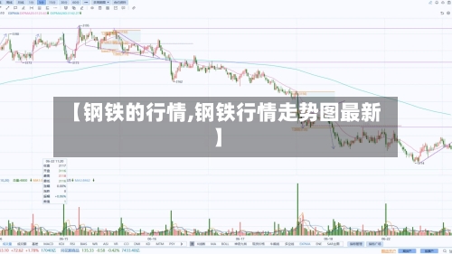 【钢铁的行情,钢铁行情走势图最新】