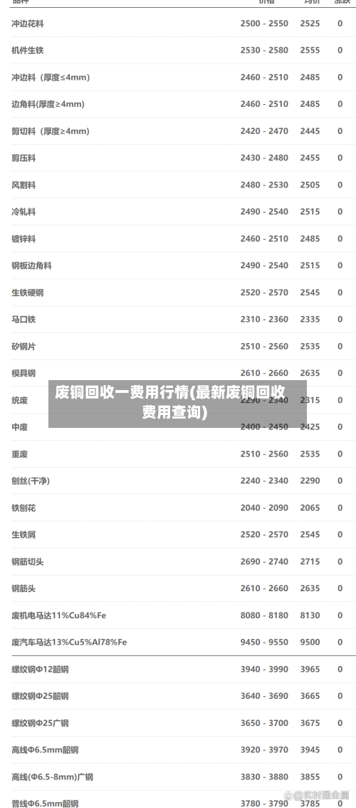 废铜回收一费用行情(最新废铜回收费用查询)