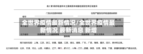 全世界疫情最新情况/全世界疫情最新情况 最新消息 新增