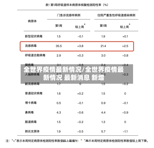 全世界疫情最新情况/全世界疫情最新情况 最新消息 新增-第2张图片