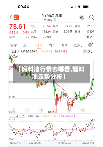 【燃料油行情去哪看,燃料油走势分析】