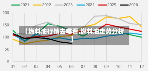 【燃料油行情去哪看,燃料油走势分析】-第2张图片