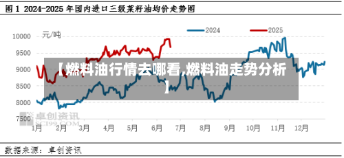 【燃料油行情去哪看,燃料油走势分析】-第3张图片