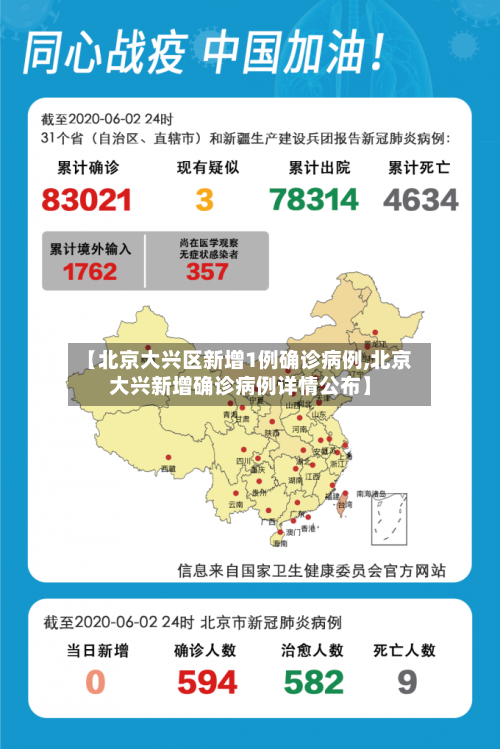 【北京大兴区新增1例确诊病例,北京大兴新增确诊病例详情公布】