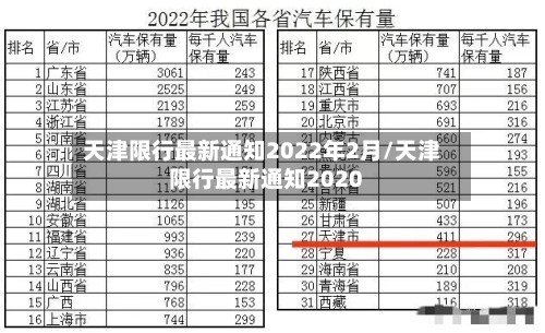 天津限行最新通知2022年2月/天津限行最新通知2020