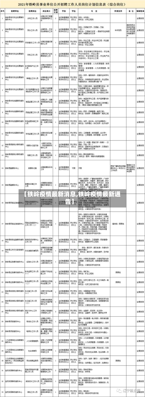 【铁岭疫情最新消息,铁岭疫情最新通告】