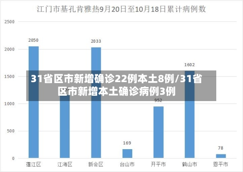 31省区市新增确诊22例本土8例/31省区市新增本土确诊病例3例-第2张图片