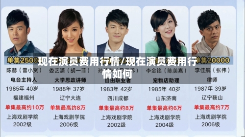 现在演员费用行情/现在演员费用行情如何