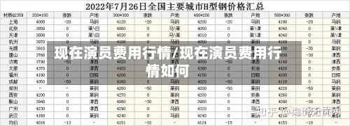 现在演员费用行情/现在演员费用行情如何-第2张图片