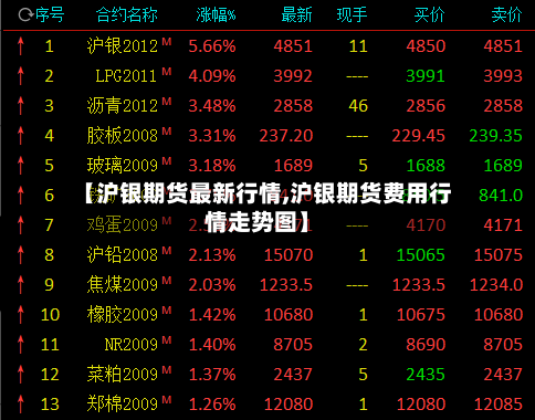【沪银期货最新行情,沪银期货费用行情走势图】