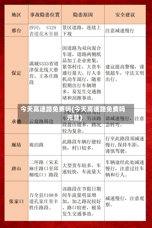 今天高速路免费吗(今天高速路免费吗元旦)-第2张图片