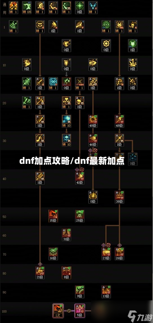 dnf加点攻略/dnf最新加点
