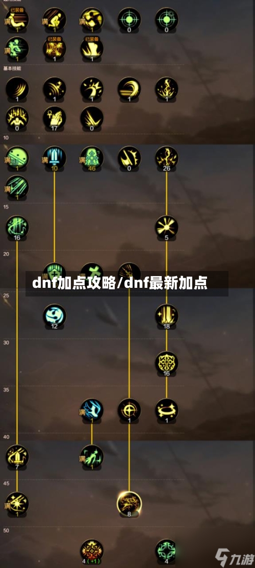 dnf加点攻略/dnf最新加点-第2张图片