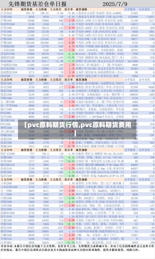 【pvc原料期货行情,pvc原料期货费用】