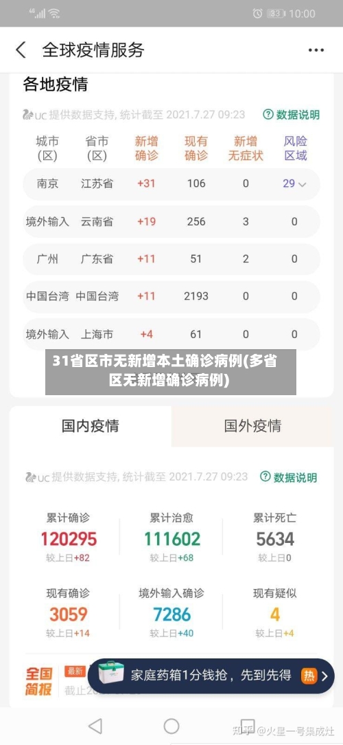 31省区市无新增本土确诊病例(多省区无新增确诊病例)-第2张图片