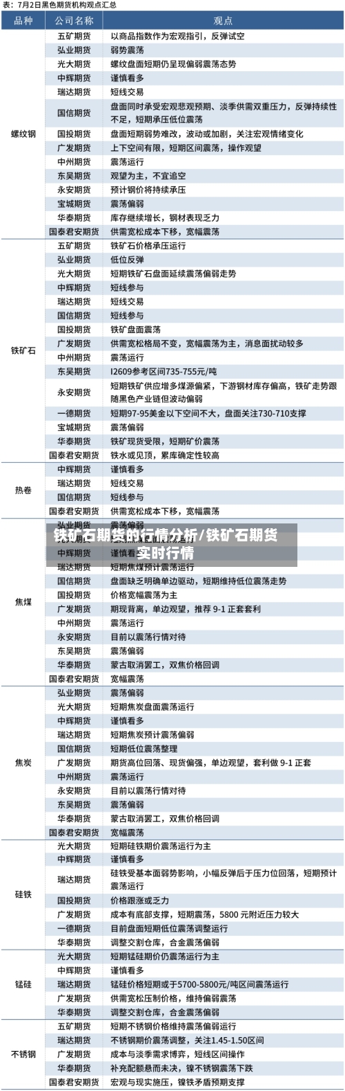 铁矿石期货的行情分析/铁矿石期货实时行情