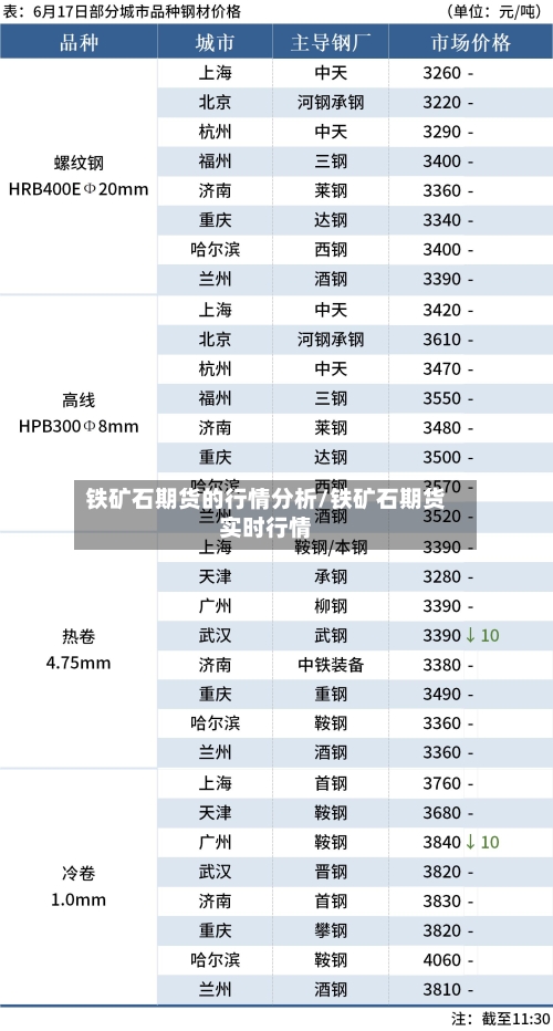 铁矿石期货的行情分析/铁矿石期货实时行情-第2张图片