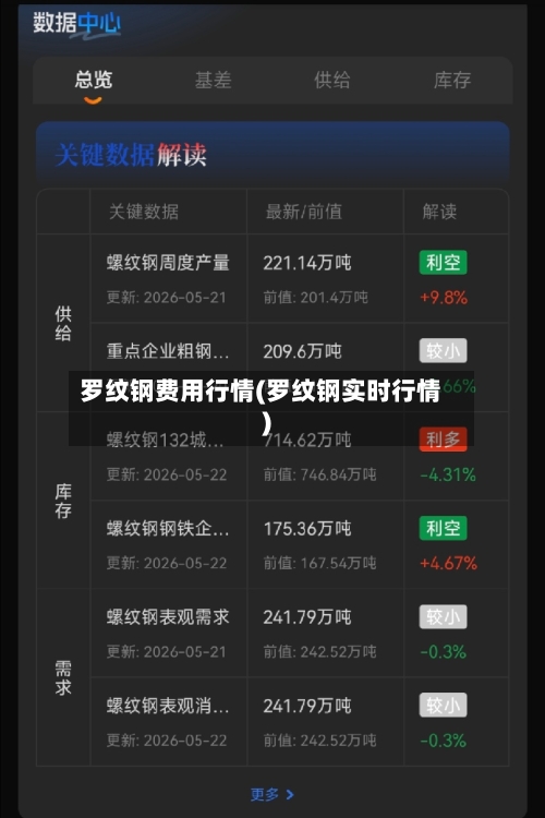 罗纹钢费用行情(罗纹钢实时行情)