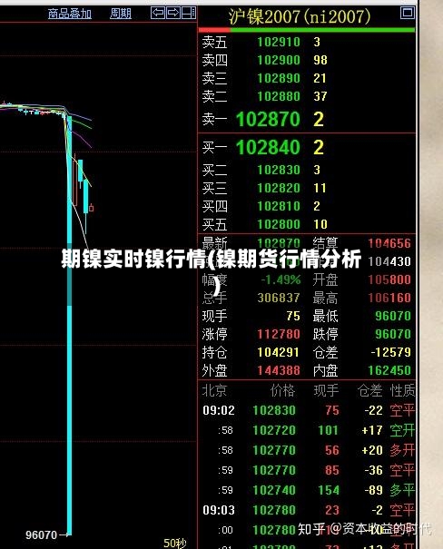 期镍实时镍行情(镍期货行情分析)-第2张图片