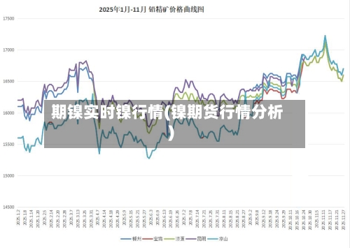 期镍实时镍行情(镍期货行情分析)