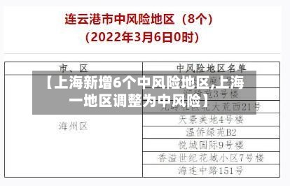 【上海新增6个中风险地区,上海一地区调整为中风险】-第2张图片