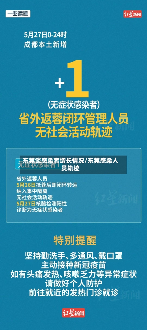 东莞谈感染者增长情况/东莞感染人员轨迹