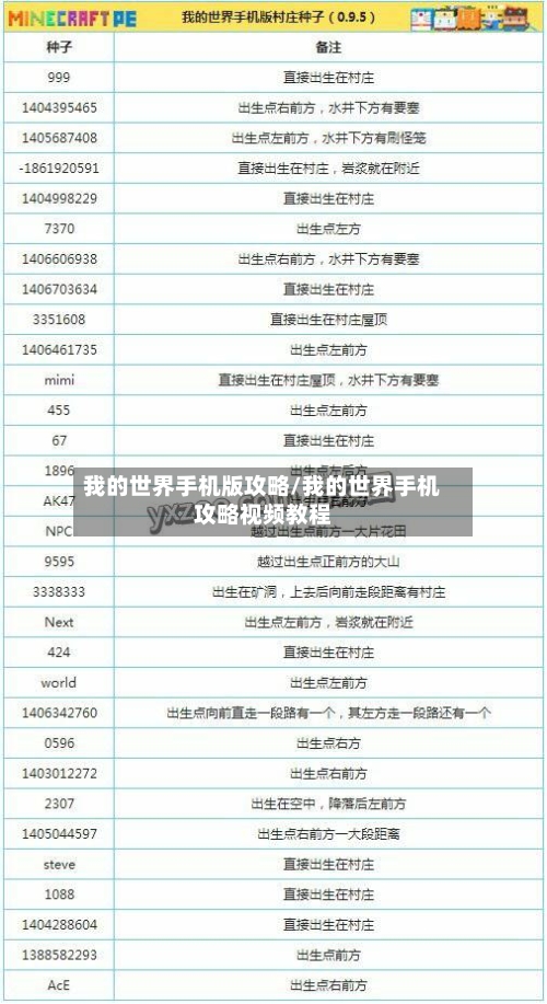 我的世界手机版攻略/我的世界手机攻略视频教程