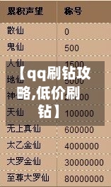 【qq刷钻攻略,低价刷钻】