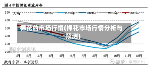 棉花的市场行情(棉花市场行情分析与预测)