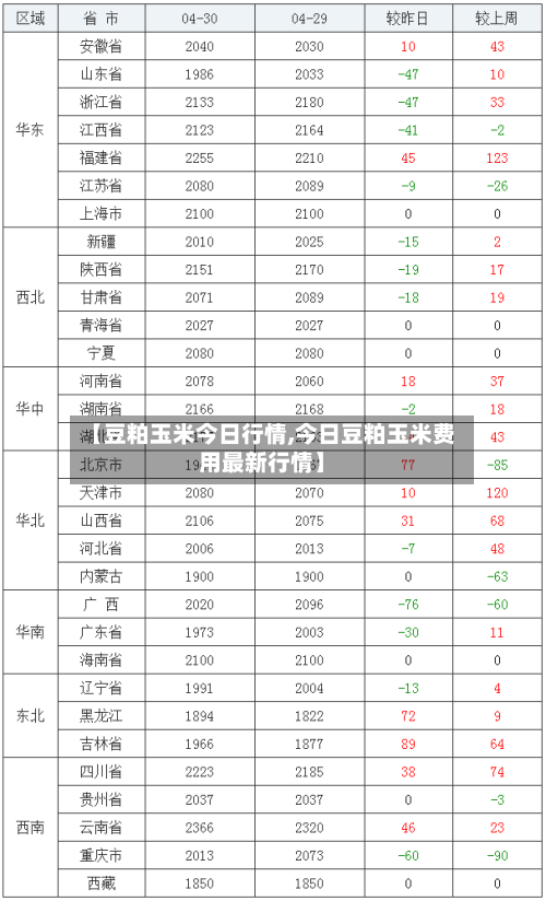 【豆粕玉米今日行情,今日豆粕玉米费用最新行情】-第3张图片