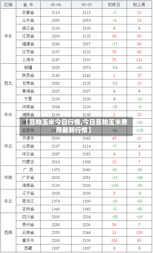 【豆粕玉米今日行情,今日豆粕玉米费用最新行情】-第2张图片