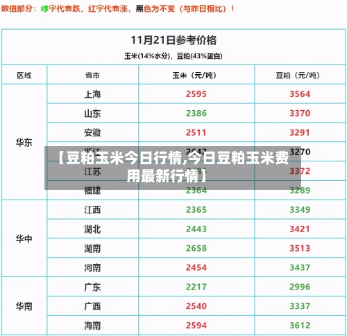 【豆粕玉米今日行情,今日豆粕玉米费用最新行情】