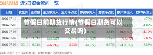 节假日前期货行情(节假日期货可以交易吗)-第2张图片