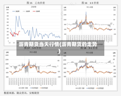 沥青期货当天行情(沥青期货的走势)