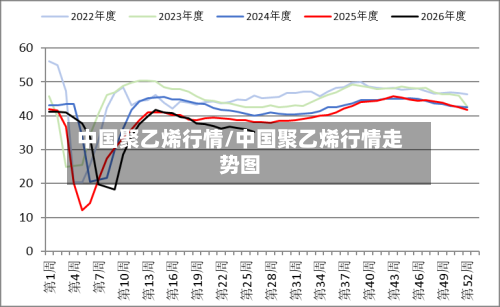 中国聚乙烯行情/中国聚乙烯行情走势图-第2张图片