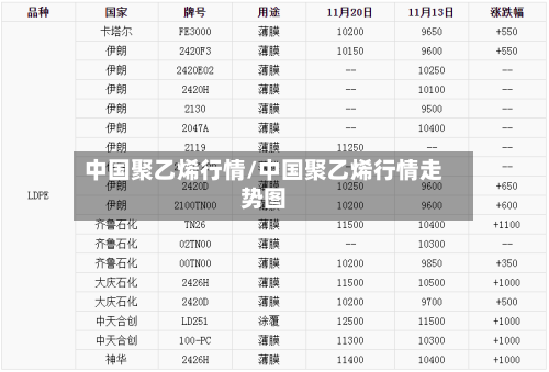 中国聚乙烯行情/中国聚乙烯行情走势图