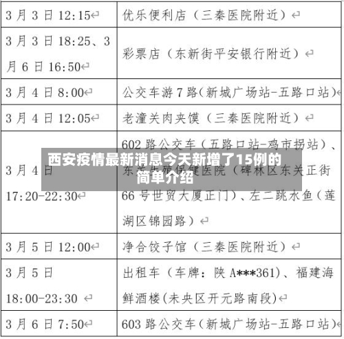 西安疫情最新消息今天新增了15例的简单介绍-第2张图片