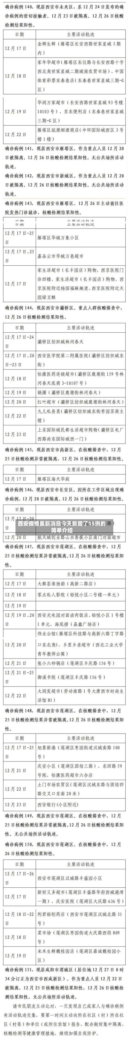 西安疫情最新消息今天新增了15例的简单介绍-第3张图片